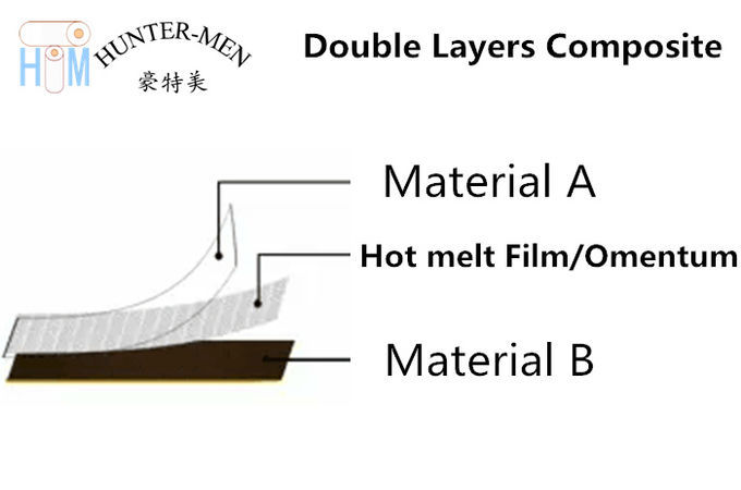 Dureza quente transparente do filme esparadrapo 82A do derretimento do poliuretano TPU para a tela SBR Materil de mergulho 2 do plutônio